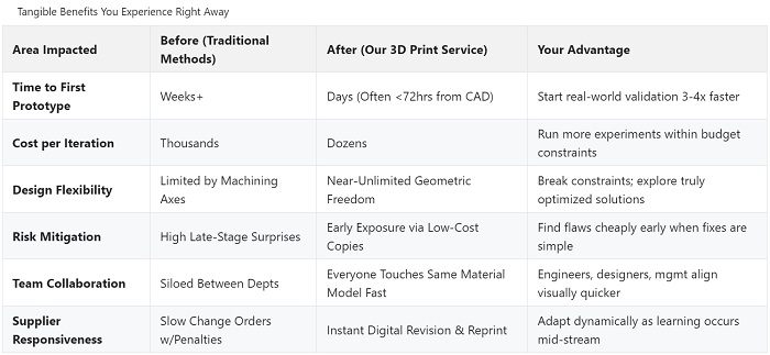 Accelerate Your Innovation: How 3D Printing Powers Quick-Release Battery Parts for Rapid Prototyping & Trial Runs